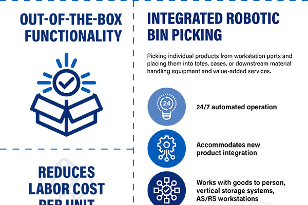 20240223-v05-Robotic-Piece-Picking-Solutions-Infographic-thumbnail
