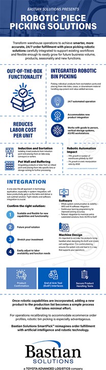 BastianSolutions-Robotic-Piece-Picking-Solutions-Infographic