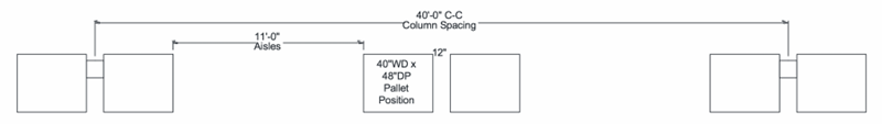 building-column-spacing-11-foot-aisles-48-single-deep-pallet-rack-900x127