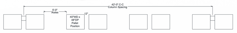 building-column-spacing-5-foot-aisles-48-single-deep-pallet-rack-copy-1-900x128