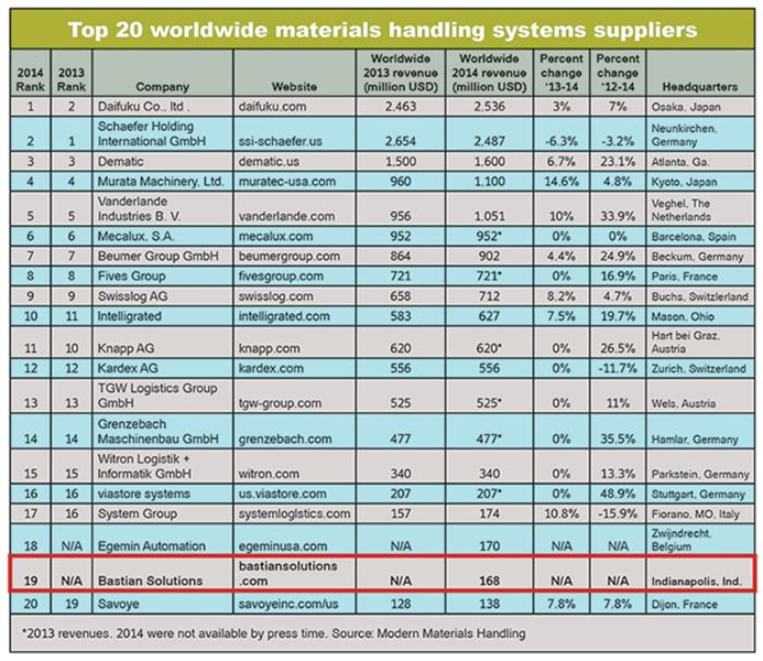 mmh-top-20-systems-suppliers-2015