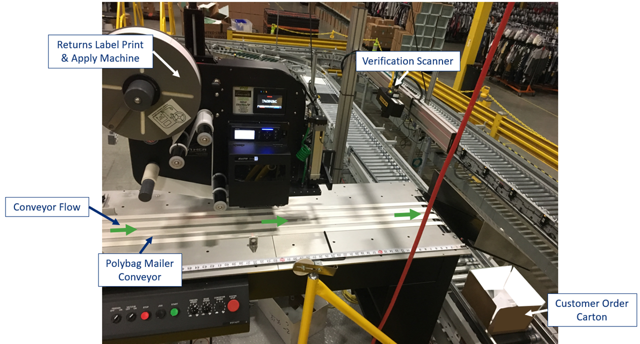 reverse_logistics_returns_polybag_labelling_figure_2