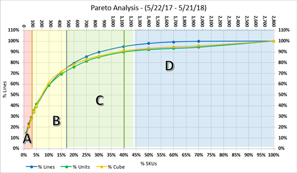 Pareto_curve_goods_to_person_material_handling