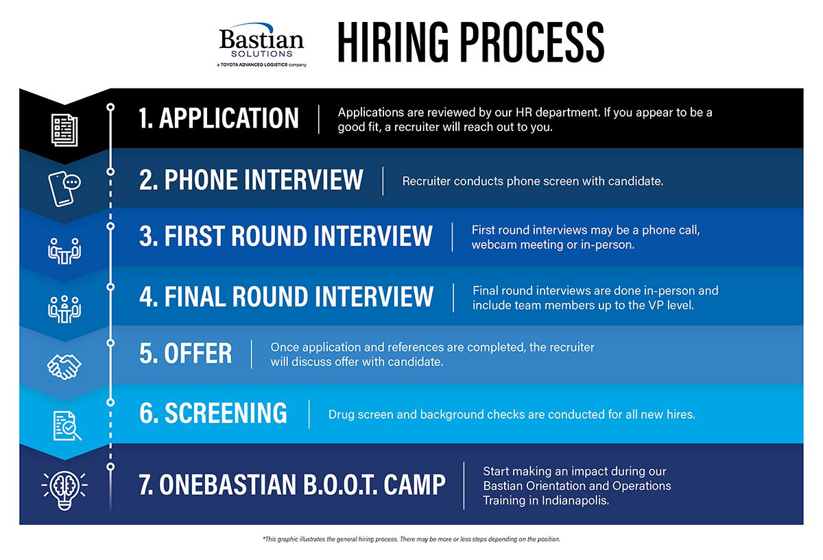 bastian-solutions_career-process-graphic-v2-1200px