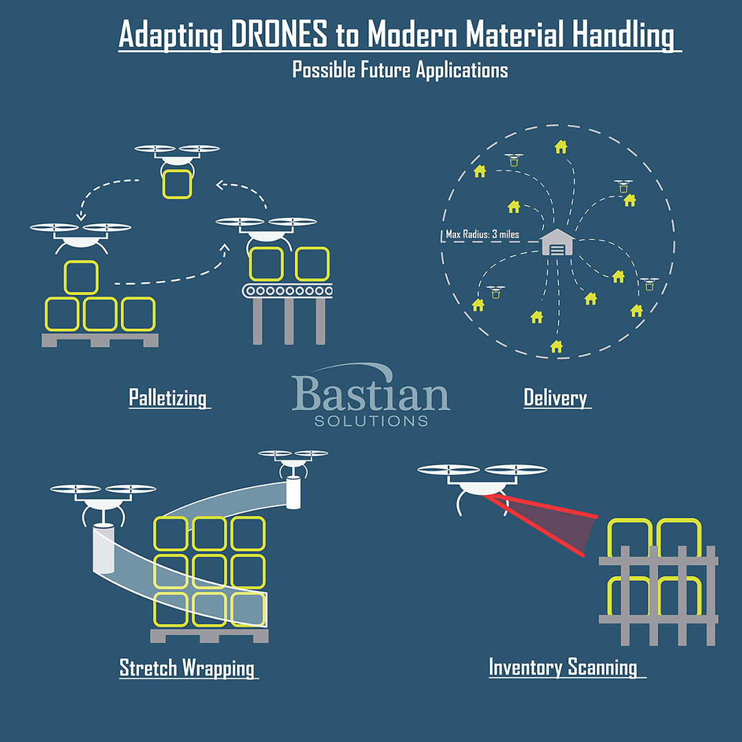 Adapting Drones for Modern Material Handling Bastian Solutions