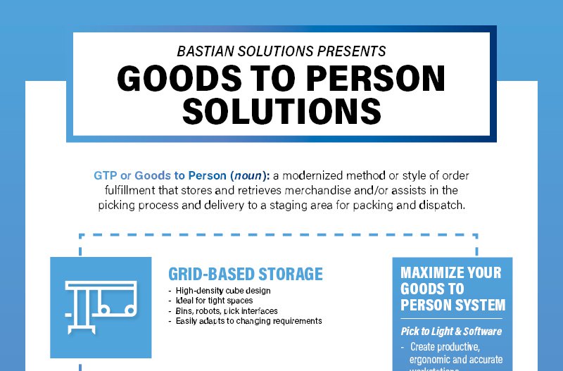 goods-to-person-technologies-infographic-card-thumbnail
