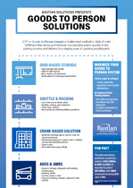 Infographic: Goods to Person Solutions
