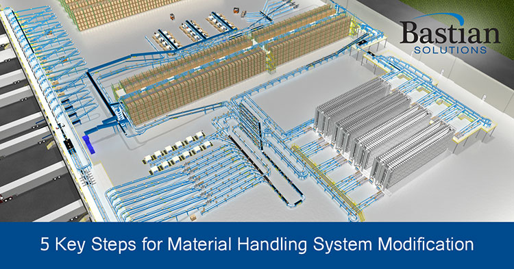 Material handling system rendering