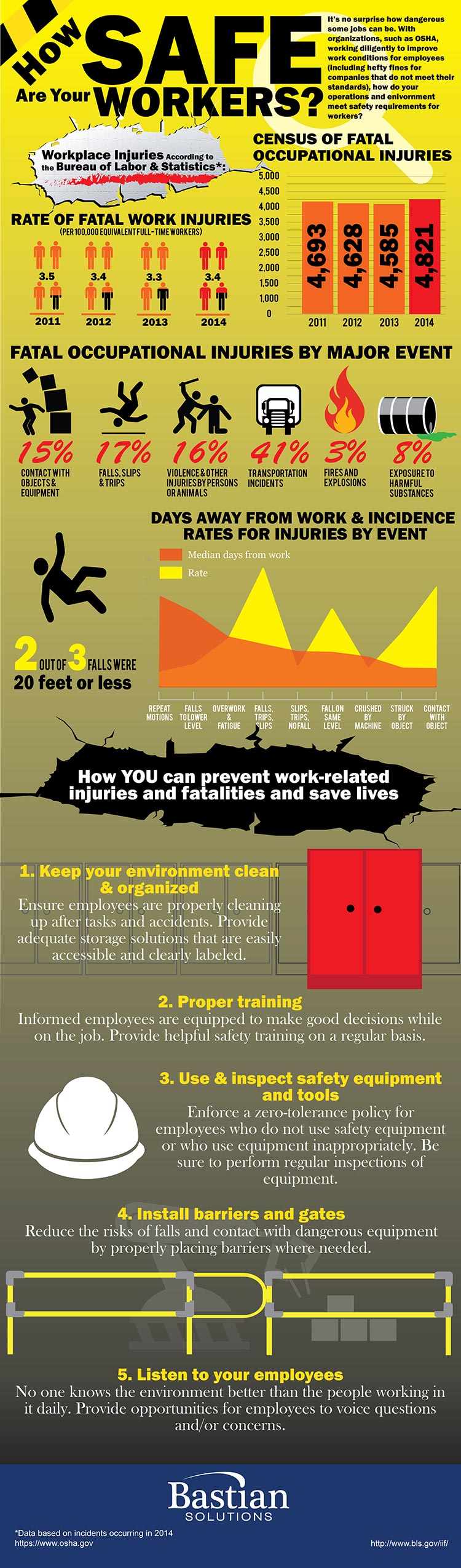 Employee safety infographic
