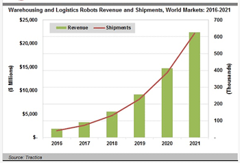 robot-use-in-warehouses